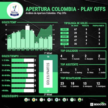 Así se marcan los goles en los cuadrangulares.