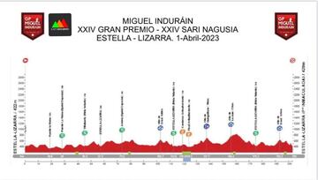 Perfil del 32º GP Indurain.