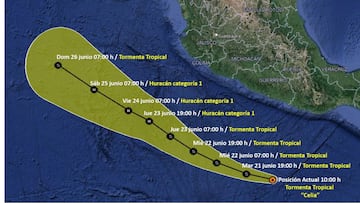 Tormenta Huracan Celia