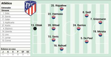 Posible campo del Atlético ante el Sevilla este domingo.