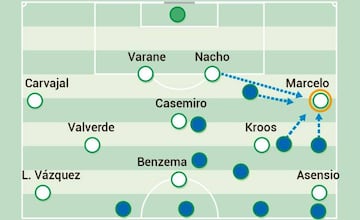 Salir de la presión del Getafe, una de las claves del partido.