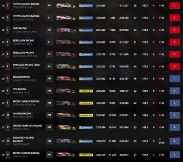 Alonso vuela en la lluvia de Spa