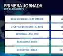 1ª fecha de la Liga: Real Sociedad vs Madrid y Barça vs Betis