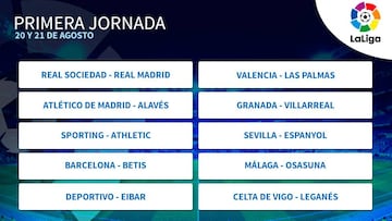 1ª fecha de la Liga: Real Sociedad vs Madrid y Barça vs Betis