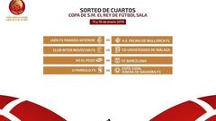 ElPozo-Barcelona, eliminatoria estrella de cuartos de Copa