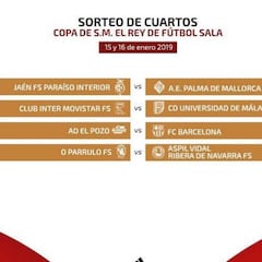 ElPozo-Barcelona, eliminatoria estrella de cuartos de Copa