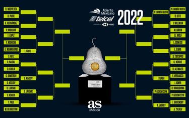Abierto de Acapulco ATP: Calendario, jugadores y partidos, hoy 22 de febrero
