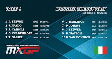 Nuevo podio de Jorge Prado que le acerca al líder del Mundial