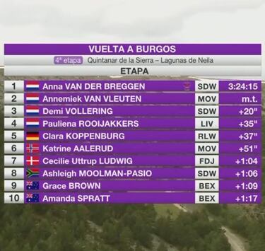 Van der Breggen bate a Van Vleuten en Lagunas de Neila