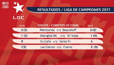 Verbo goleó y asoma con el candidato a ganar el título