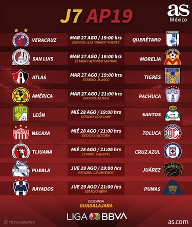 Fechas y horarios de la jornada 7 del Apertura 2019 de la Liga MX