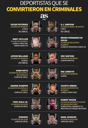 Deportistas de élite que se convirtieron en criminales