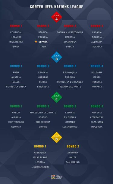 Vuelve la Liga de Naciones