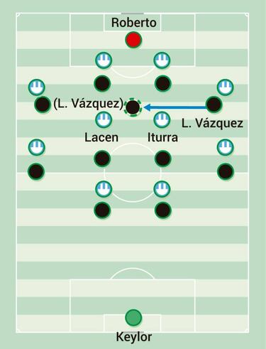 El desarrollo total de Lucas Vázquez