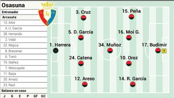 Campito de Osasuna ante el Getafe