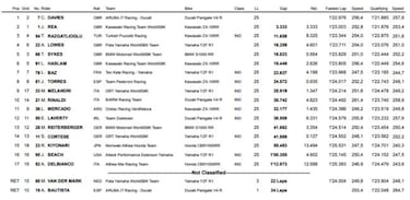 Bautista casi dice adiós al título: caída y abandono en Laguna Seca