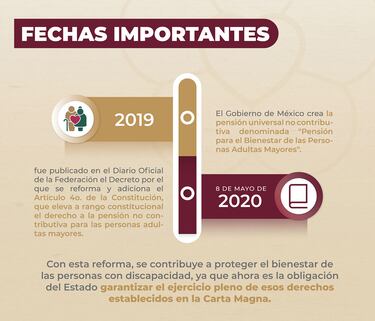 Pensión Bienestar: ¿el apoyo de 6 mil pesos desaparecerá con el fin de sexenio de AMLO en octubre el 2024?