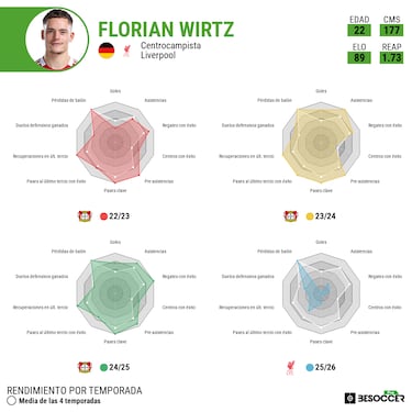 Wirtz ya es sospechoso