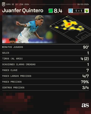 Juanfer brilla antes de Selección: Golazo para evitar la derrota de Racing