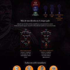 Thierry Henry, daño colateral de Raymond Domenech