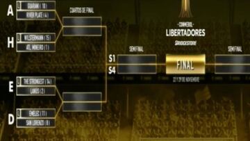 Emparejamientos de octavos de final en la Copa Libertadores.