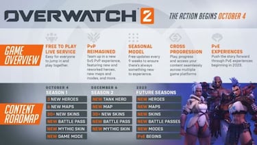 This is Overwatch 2's Battle Pass: price, rewards, character unlocks…