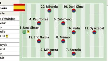 España - Argentina: horario, TV, alineaciones y cómo ver los Juegos Olímpicos