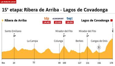 La etapa del día: el tríptico de montaña se cierra en los Lagos