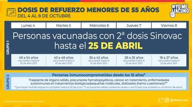 Calendario de Vacunación COVID hoy, miércoles 6 de octubre: ¿quién recibe la tercera dosis de refuerzo?