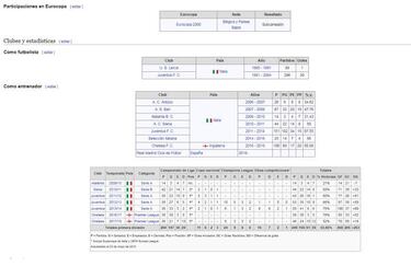 La Wikipedia ya da a Conte como entrenador del Real Madrid
