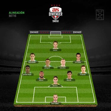 Alineaciones con ausencias importantes para la jornada 8