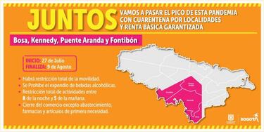 Cuarentena en Bogotá: ¿que días es y cuánto dura en cada localidad?