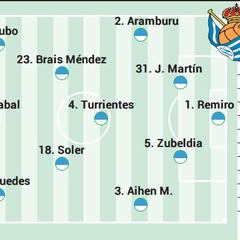 Alineación posible de la Real Sociedad ante el Real Betis en LaLiga EA Sports