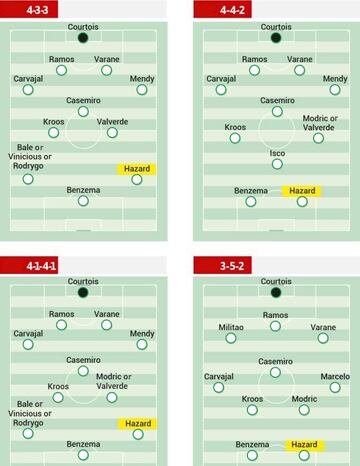 Four ways Zidane might fit the returning Eden Hazard into his Real Madrid team.