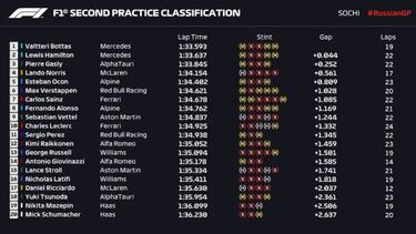 Verstappen dobla la apuesta