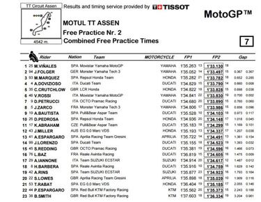 Maverick vuelve por sus fueros y lidera en Assen el primer d¨ªa