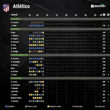 Llorente y Savic, ¨²nicas ausencias de la convocatoria del Atl¨¦tico