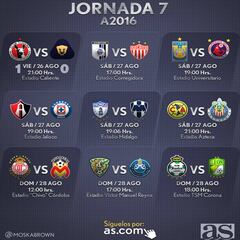 Resultados y horarios de la Jornada 7 del Apertura 2016 en la Liga MX