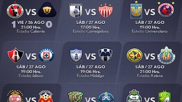 Resultados y horarios de la Jornada 7 del Apertura 2016 en la Liga MX