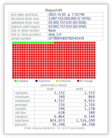 El inventazo que declara la guerra a las unidades USB falsas: descarga gratuita y sin instalar nada