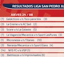 NYS FC: líderes y goleadores en la Liga San Pedro