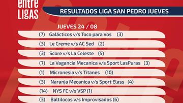 NYS FC: líderes y goleadores en la Liga San Pedro
