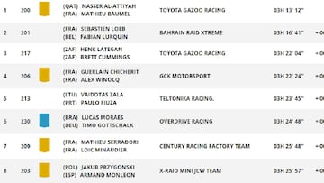 Resultados Dakar: clasificaciones de la sexta etapa