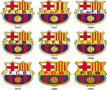 Evolution of the Barcelona logo pre, during and post Franco era