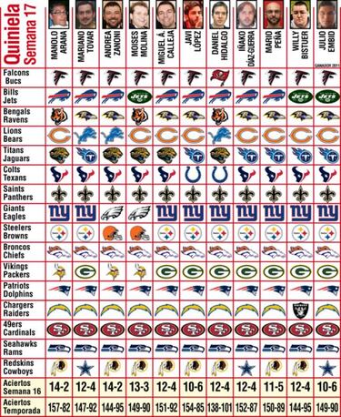 Power ranking, quiniela y programación Digital+ (tres en uno)