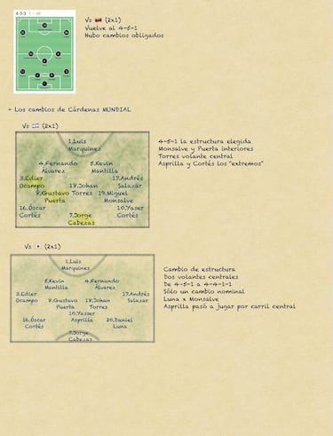 El último partido de Colombia en el Sudamericano ante Venezuela, y los dos que lleva del Mundial frente a Israel y Japón. Yaser, como extremo o jugando por el carril central.