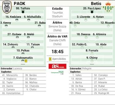 Prueba de ambición en Salónica