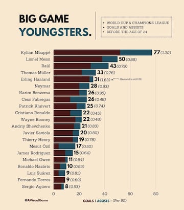 Estadísticas de @AVisualGame