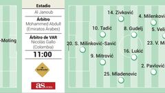 Alineación posible de Camerún y Serbia hoy en el Mundial