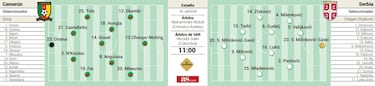 Alineacin posible de Camern y Serbia hoy en el Mundial